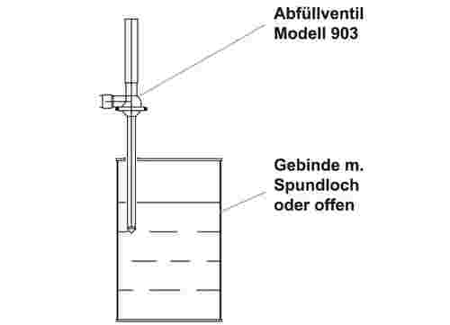 Grafische Darstellung: Die Teilunterspiegel - Abfüllung