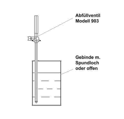 Grafische Darstellung: Die Unterspiegel - Abfüllung